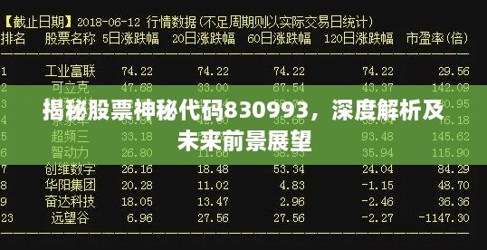 揭秘股票神秘代碼830993，深度解析及未來前景展望
