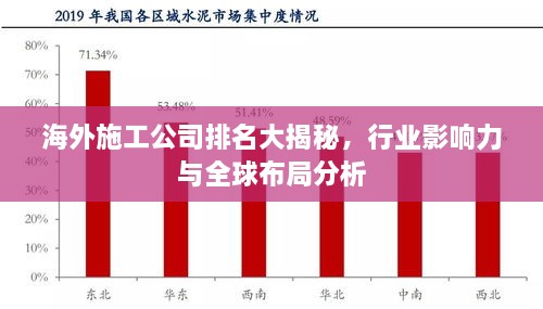 海外施工公司排名大揭秘，行業(yè)影響力與全球布局分析