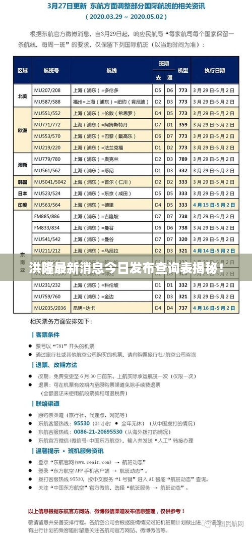 洪隆最新消息今日發(fā)布查詢表揭秘！