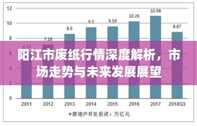 陽(yáng)江市廢紙行情深度解析，市場(chǎng)走勢(shì)與未來(lái)發(fā)展展望