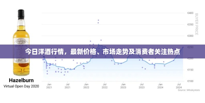 今日洋酒行情，最新價(jià)格、市場(chǎng)走勢(shì)及消費(fèi)者關(guān)注熱點(diǎn)