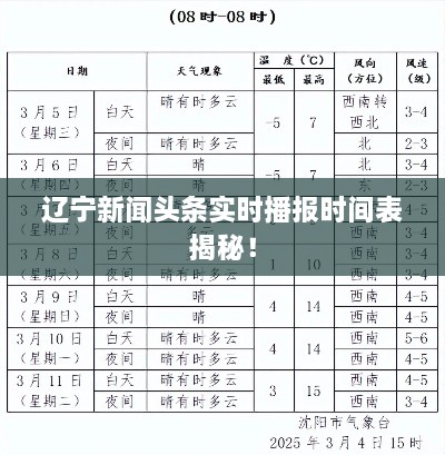 遼寧新聞頭條實時播報時間表揭秘！