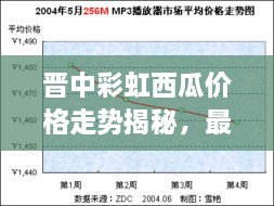 晉中彩虹西瓜價(jià)格走勢(shì)揭秘，最新行情分析報(bào)告！