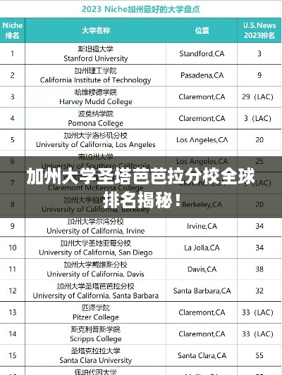 加州大學圣塔芭芭拉分校全球排名揭秘！