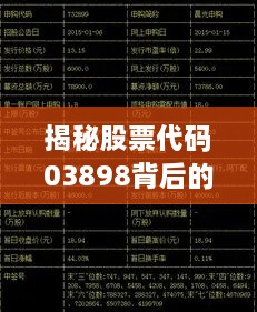 揭秘股票代碼03898背后的投資故事與策略選擇