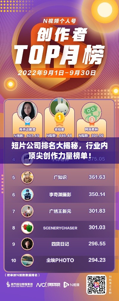 短片公司排名大揭秘，行業(yè)內頂尖創(chuàng)作力量榜單！