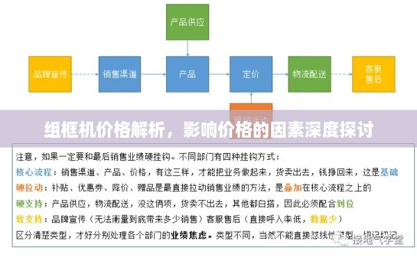 組框機(jī)價(jià)格解析，影響價(jià)格的因素深度探討