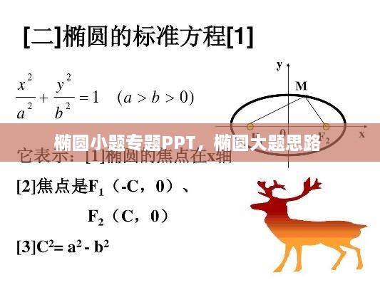 橢圓小題專題PPT，橢圓大題思路 