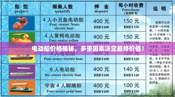 電動(dòng)船價(jià)格揭秘，多重因素決定最終價(jià)值！