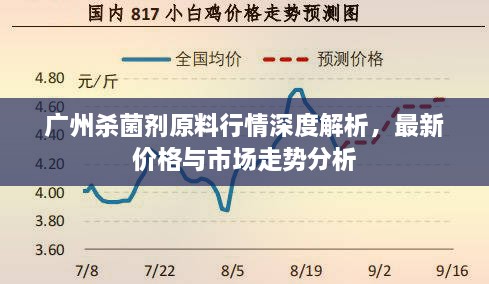 廣州殺菌劑原料行情深度解析，最新價格與市場走勢分析