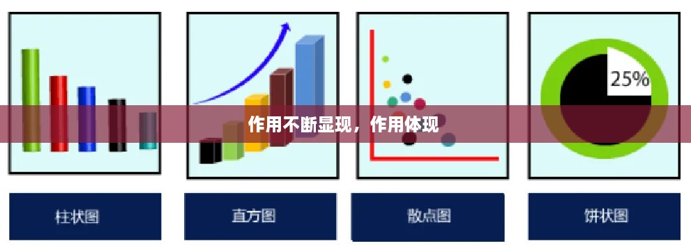 作用不斷顯現(xiàn)，作用體現(xiàn) 