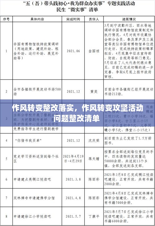 作風(fēng)轉(zhuǎn)變整改落實(shí)，作風(fēng)轉(zhuǎn)變攻堅(jiān)活動(dòng)問題整改清單 