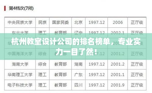杭州教室設計公司的排名榜單，專業(yè)實力一目了然！