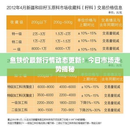 魚鐵價(jià)最新行情動(dòng)態(tài)更新！今日市場(chǎng)走勢(shì)揭秘