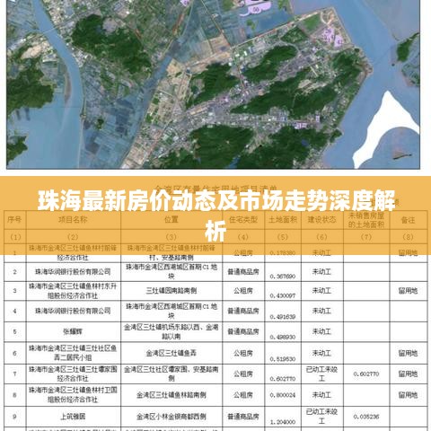 珠海最新房價動態(tài)及市場走勢深度解析
