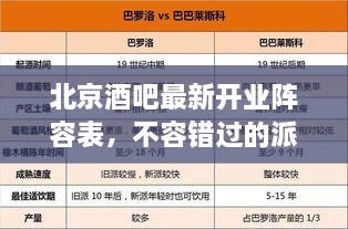北京酒吧最新開業(yè)陣容表，不容錯過的派對天堂！