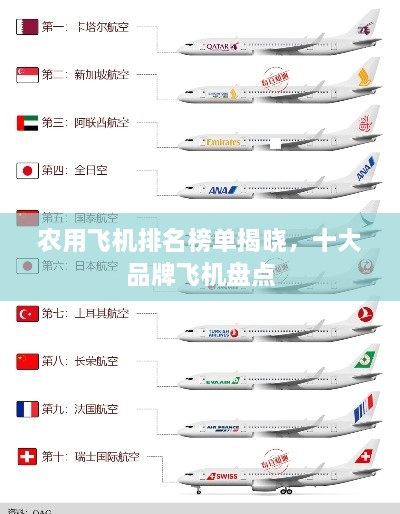 農用飛機排名榜單揭曉，十大品牌飛機盤點