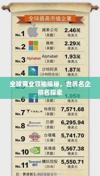 全球商業(yè)領(lǐng)袖揭秘，世界名企排名探索