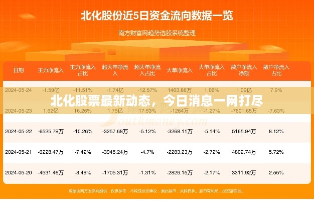 北化股票最新動(dòng)態(tài)，今日消息一網(wǎng)打盡