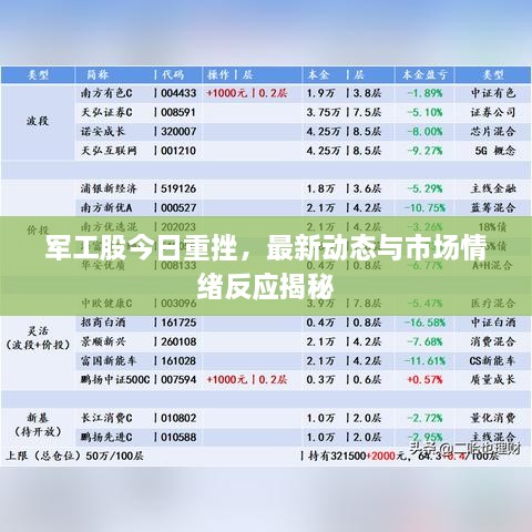 軍工股今日重挫，最新動態(tài)與市場情緒反應(yīng)揭秘