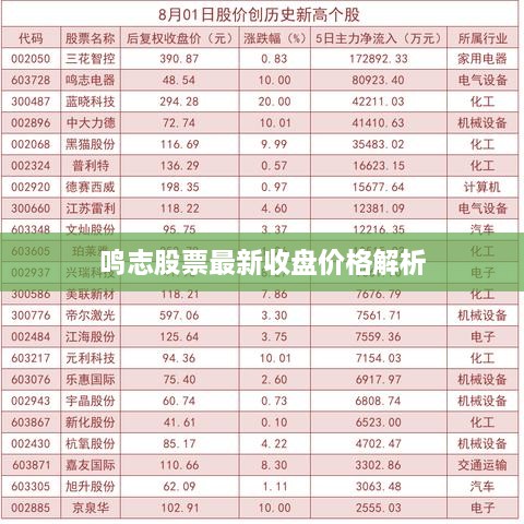鳴志股票最新收盤價(jià)格解析