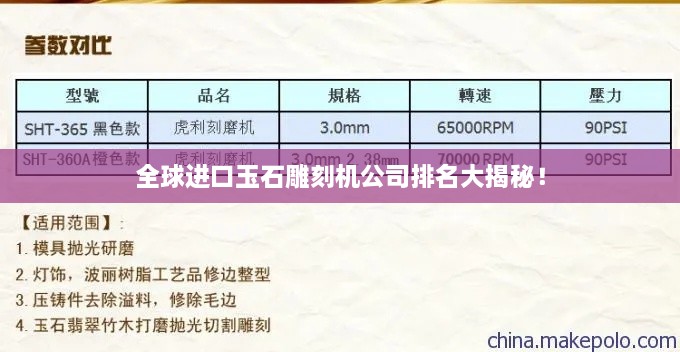 全球進(jìn)口玉石雕刻機(jī)公司排名大揭秘！