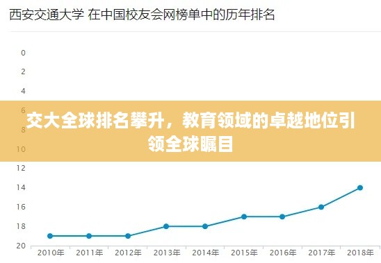交大全球排名攀升，教育領(lǐng)域的卓越地位引領(lǐng)全球矚目