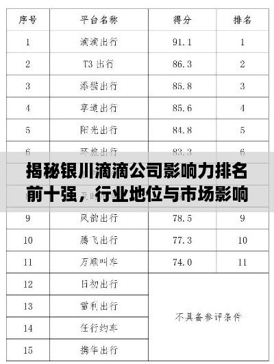揭秘銀川滴滴公司影響力排名前十強，行業(yè)地位與市場影響力解析