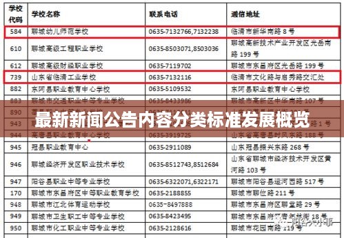 最新新聞公告內(nèi)容分類(lèi)標(biāo)準(zhǔn)發(fā)展概覽