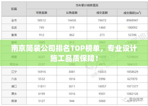 南京簡裝公司排名TOP榜單，專業(yè)設(shè)計施工品質(zhì)保障！