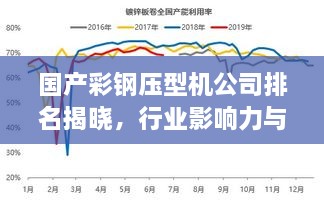 國產(chǎn)彩鋼壓型機公司排名揭曉，行業(yè)影響力與市場份額一覽