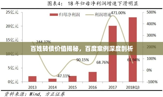 百姓轉(zhuǎn)債價值揭秘，百度案例深度剖析