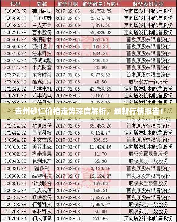 貴州砂仁價(jià)格走勢(shì)深度解析，最新行情報(bào)告！